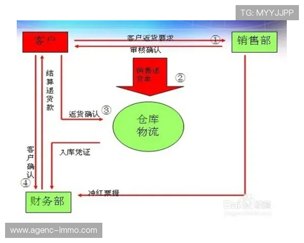 全面介绍ued平台官网的注册流程与账号安全保障措施确保玩家顺利登录